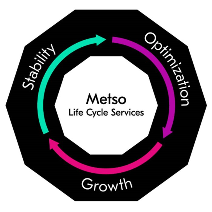 Think further- focus on what really matters