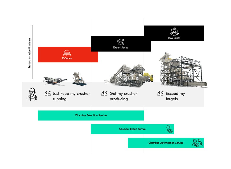 Infográfico sobre a economia de peças de desgaste do britador Metso