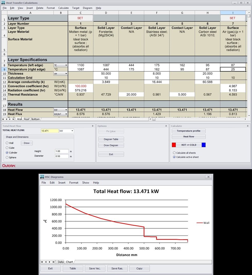 Heat Loss Module
