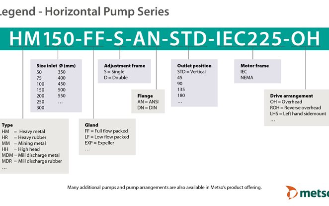 Legend Horizontal Pump HM150 Series