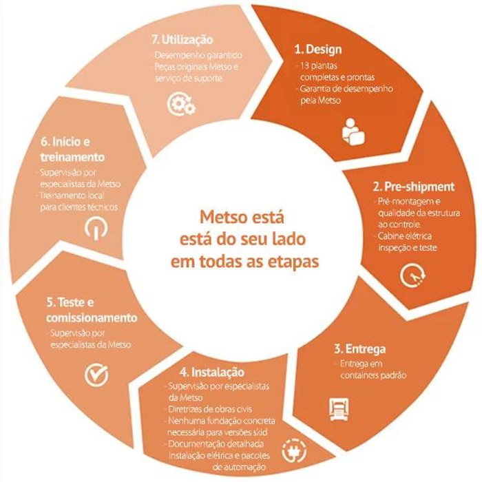 Tudo que você precisa