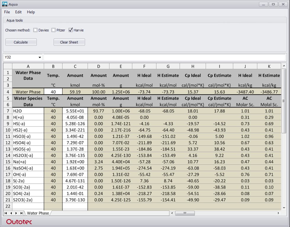 Aqueous Solutions Module