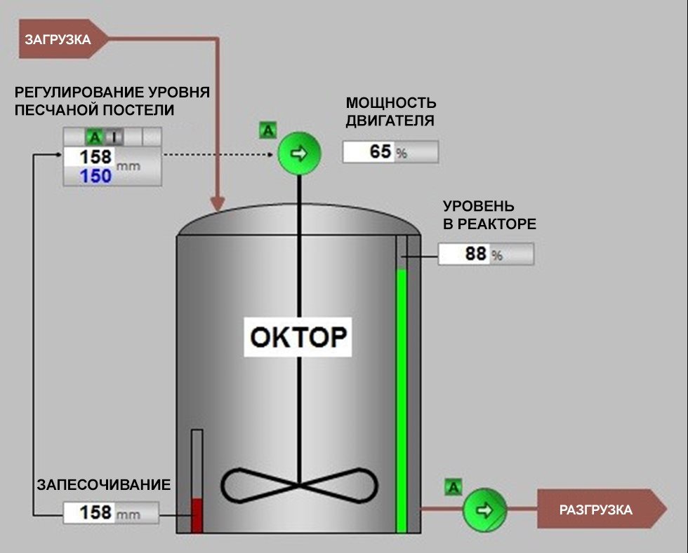 SandSense при регулировании уровня песчаной постели