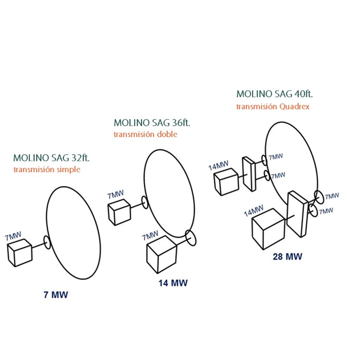 La nueva solución mecánica de alta potencia 