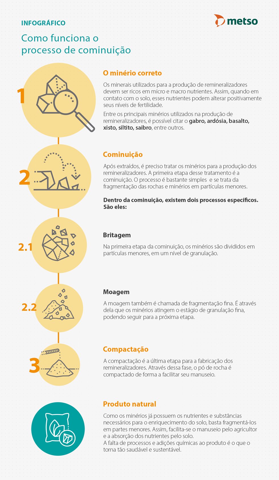 Acompanhe a jornada do pó de rocha desde o minério até a prateleira