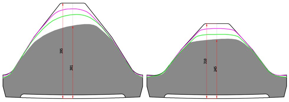 Evolução do desgaste no revestimento