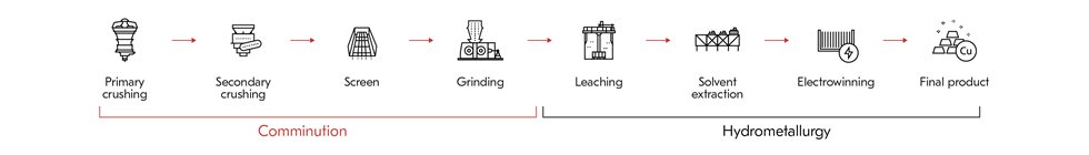 Metso copper solutions