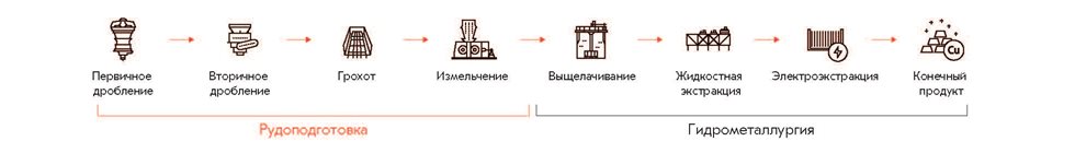 Metso copper solutions