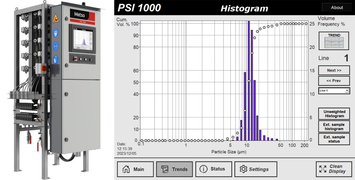 Metso PSI 1000 particle size analyzer