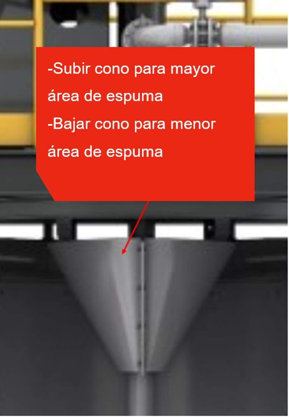 Figura 1 Representación de crowder central en celdas de flotación y su efecto sobre el área de espuma