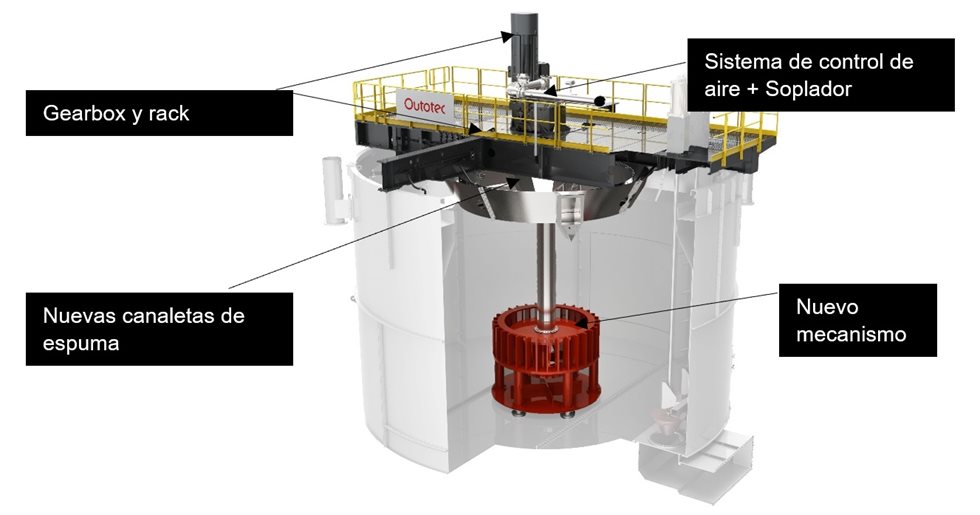 Figura 5 Alcance general de componentes para paquete Retrofit aplicado a celdas auto-aspiradas