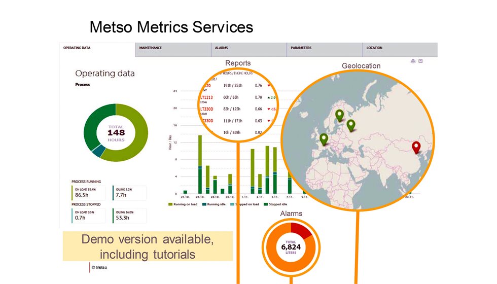 Informe puntual ofrecido por el Servicio Metrics de Metso