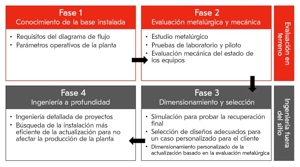 metallurgical assessment