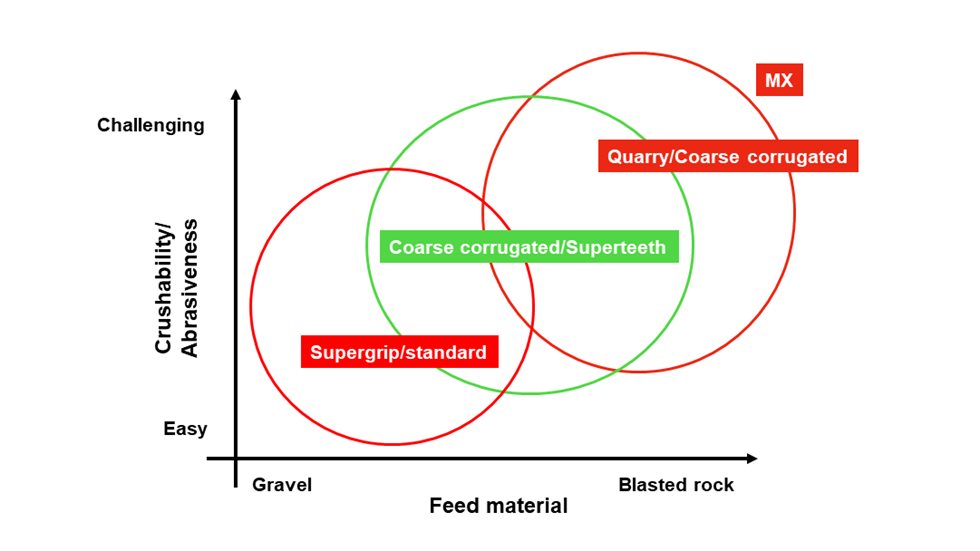 Different application scopes for jaw crusher wear parts