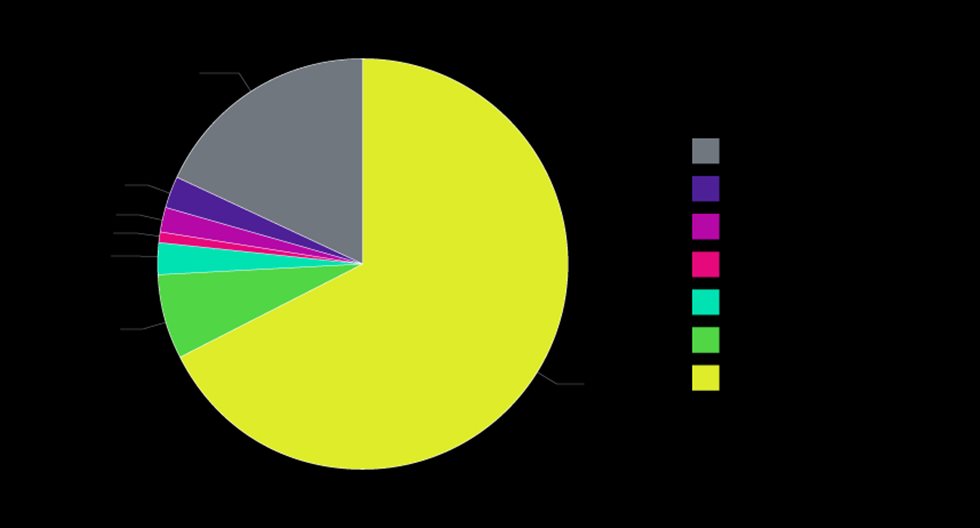 Recycled aggregates Metso