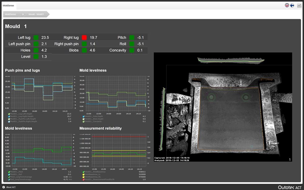 Рабочий снимок системы Metso Outotec Mold Sense.