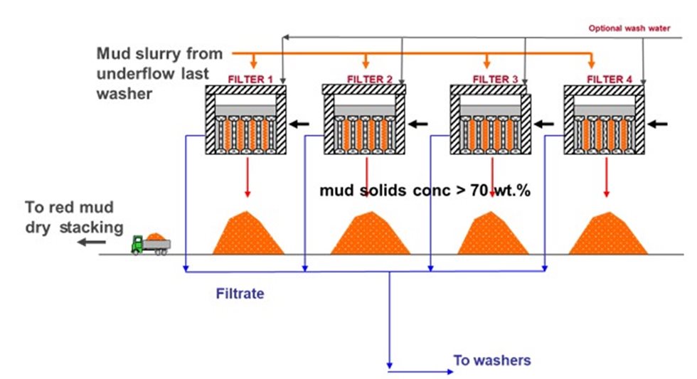 Mud filtration