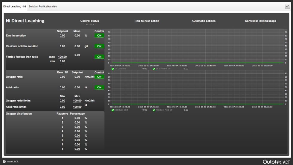Экран приложения АСУТП на цинковом заводе