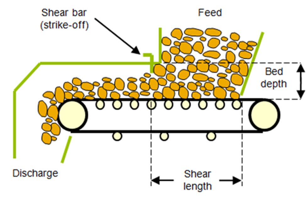 Illustrative image of apron feeder with feed material