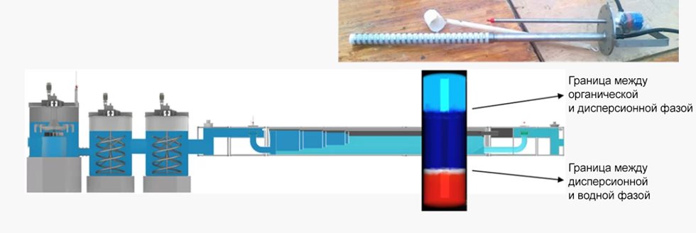 DispersionSense показывает две межфазных границы у отстойника жидкостной экстракции SX