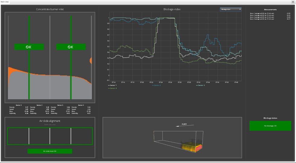 Общий вид пользовательского интерфейса FeedGuard