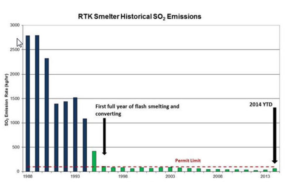 Plant location Metso Outotec