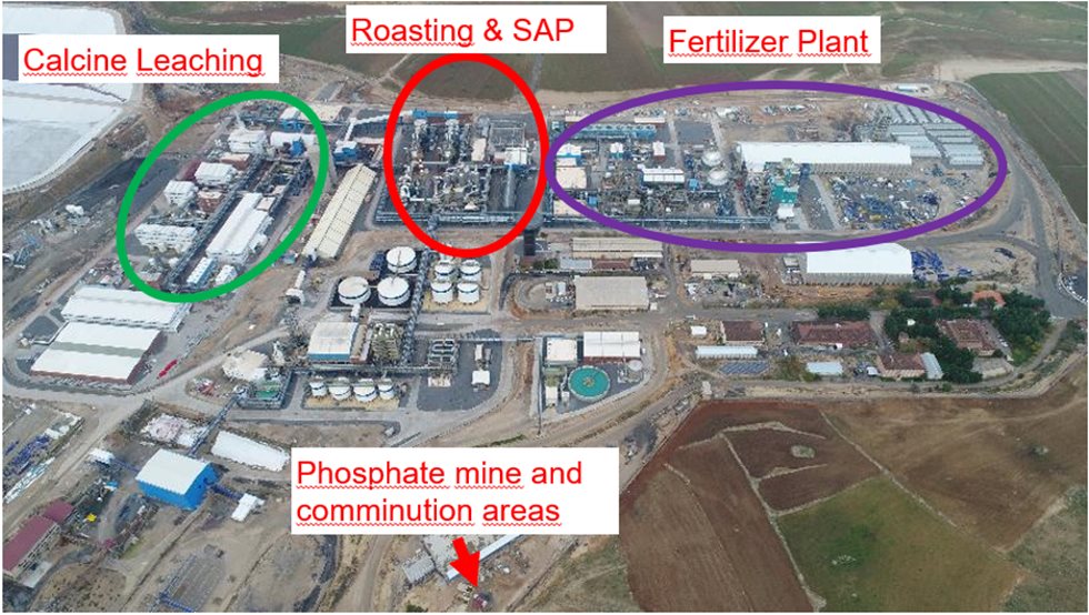 Process area Metso Outotec