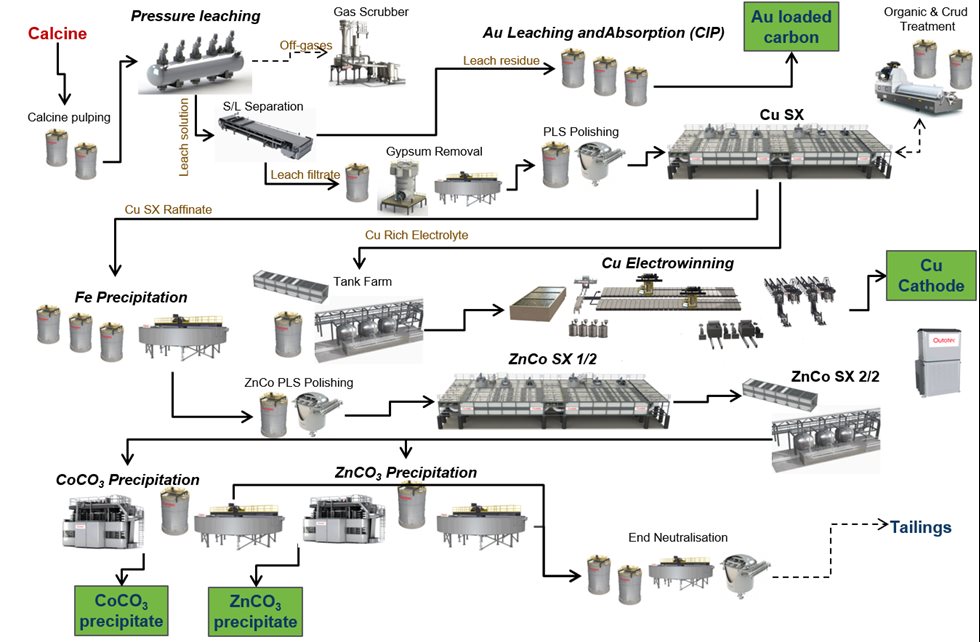 Calcine pressure leaching technology