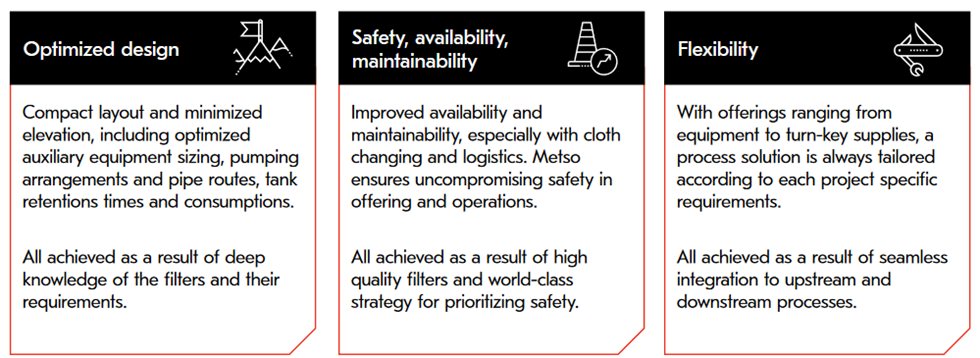 Metso’s Filtration Plant Unit benefits.