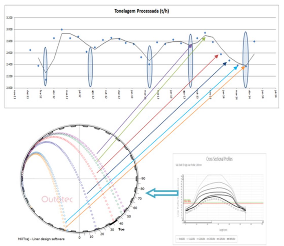 Liner management graph 3