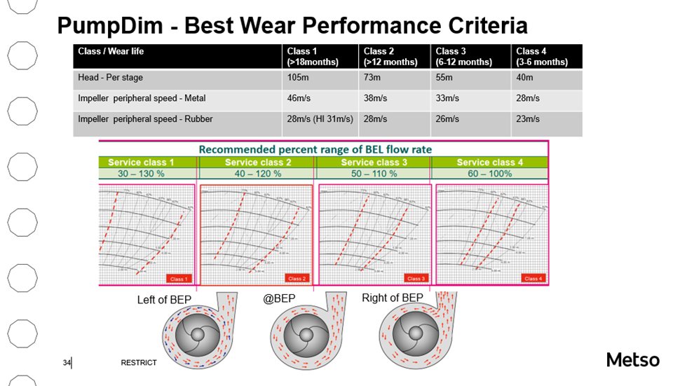 Figure 1: Selection criteria