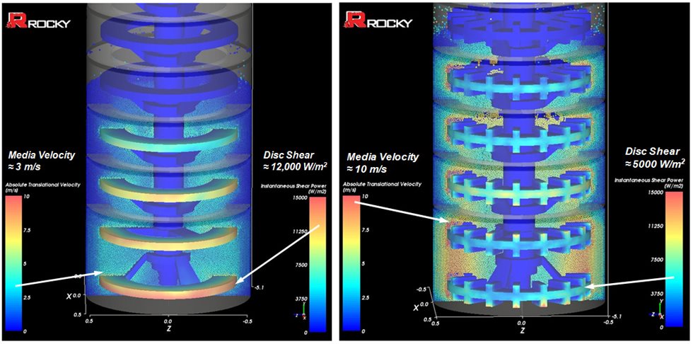 HIGmill - flat discs