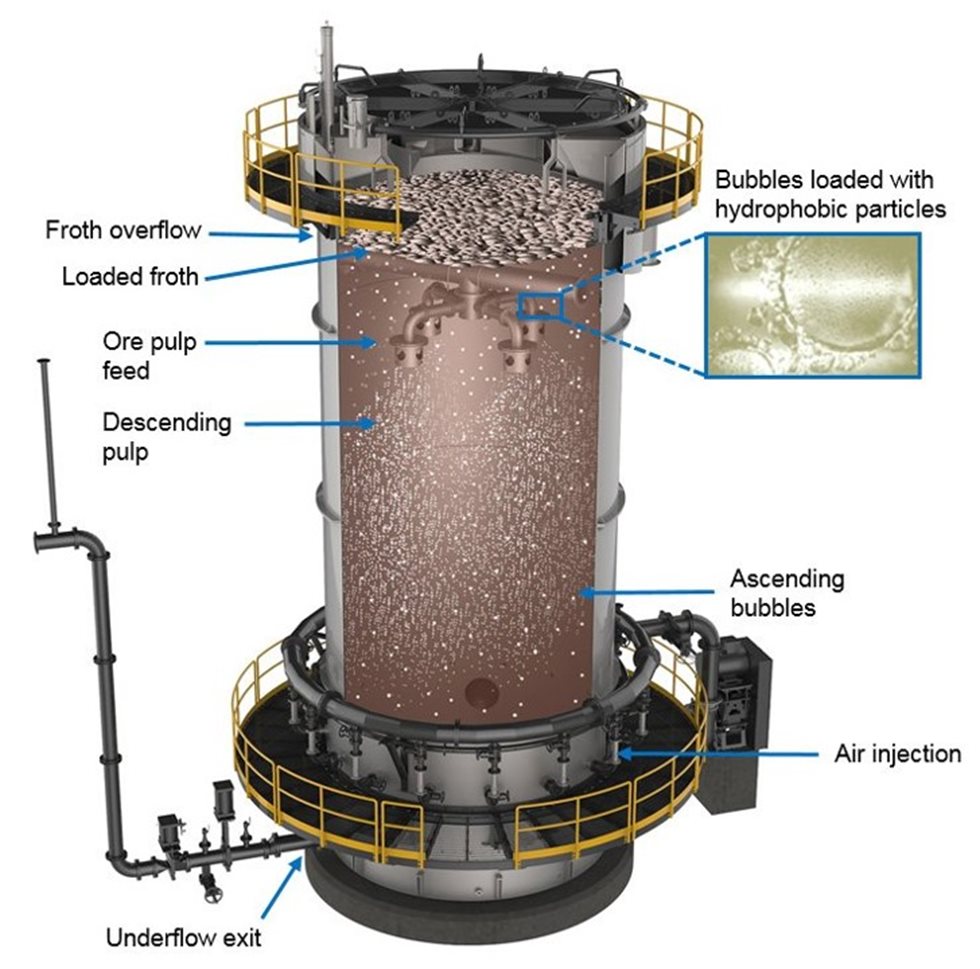 Рисунок 2. Процесс флотации в колонной флотомашине