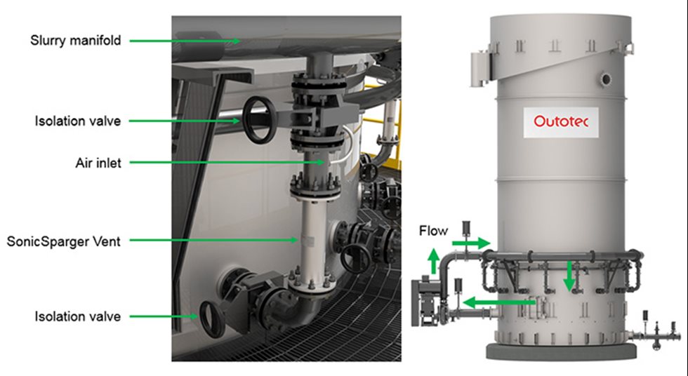 Обычная установка диспергаторов Вентури