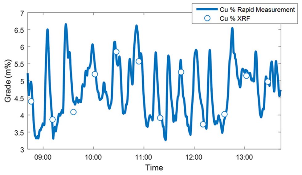 Резкие колебания, выявленные с помощью колориметрии