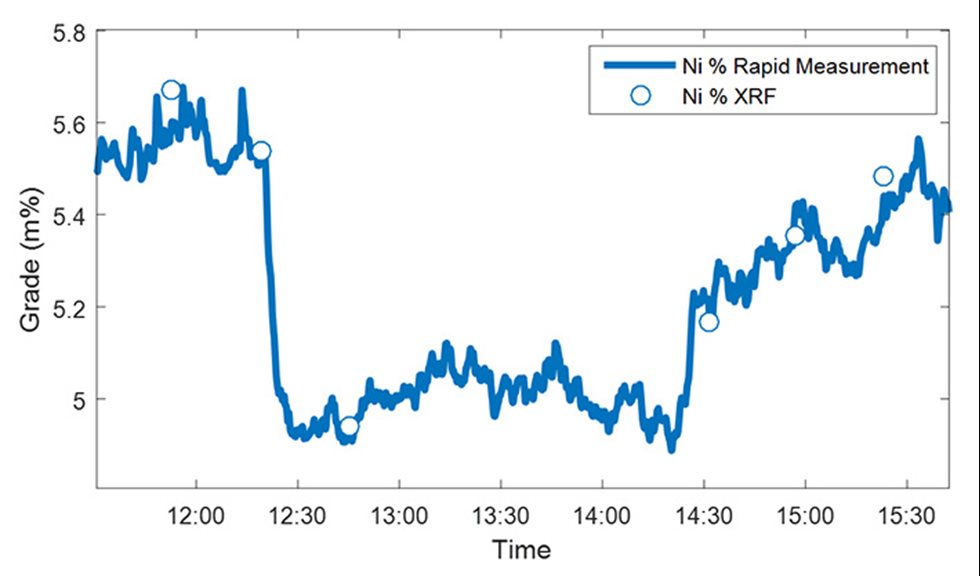 Резкое снижение качества, выявленное с помощью колориметрии