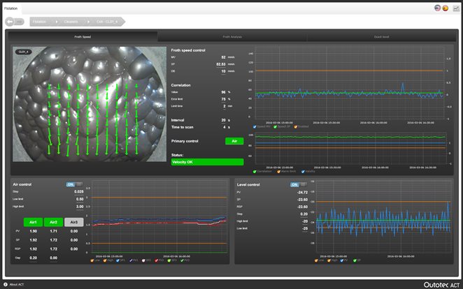 Froth speed control system - single view