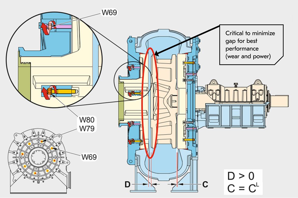 Pumps blog figure image