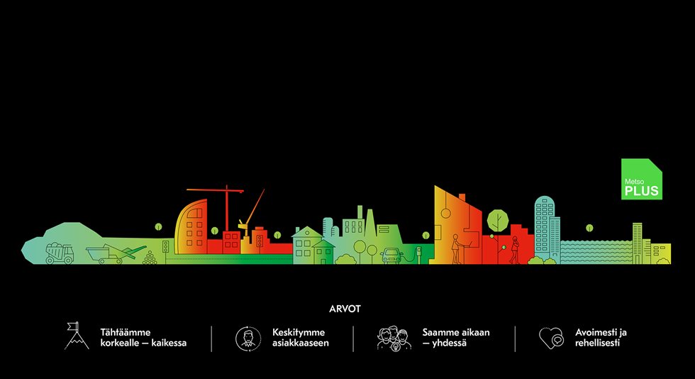 Metson strategiakuva.