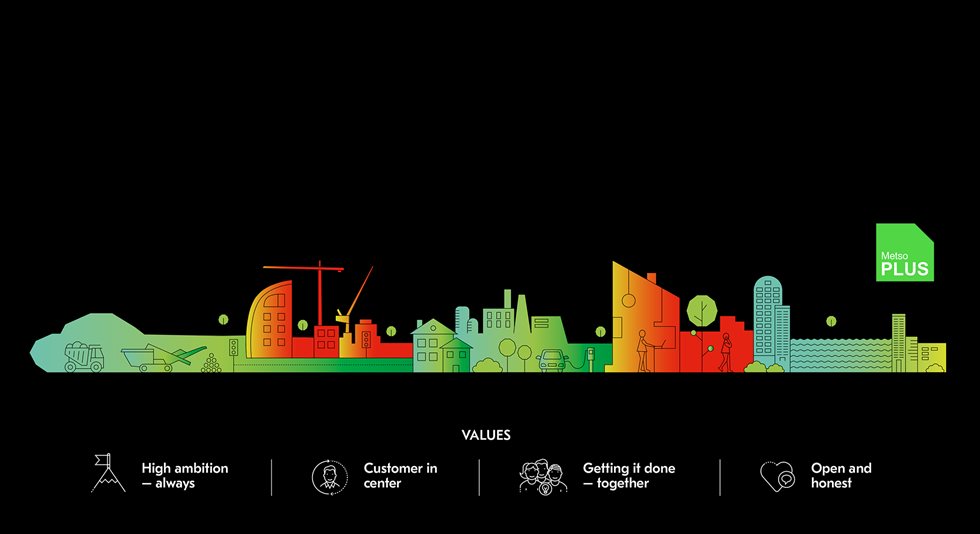 Metso's strategy image