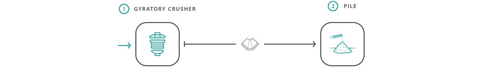 Flowsheet of  PG 6089 MKIII Stand Alone for plant configurator
