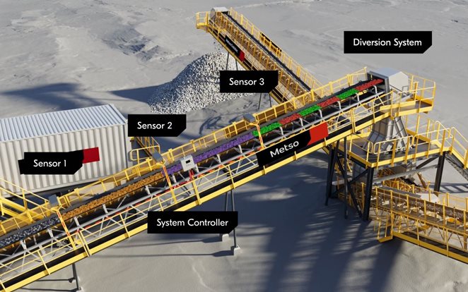Bulk Ore Sorting