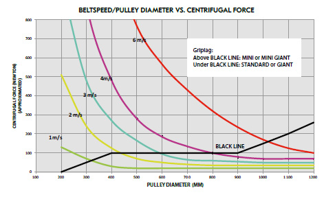 Pulley lagging selection guide chart.jpg
