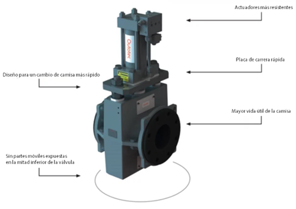 Larox Pinch Valve II for Filtration