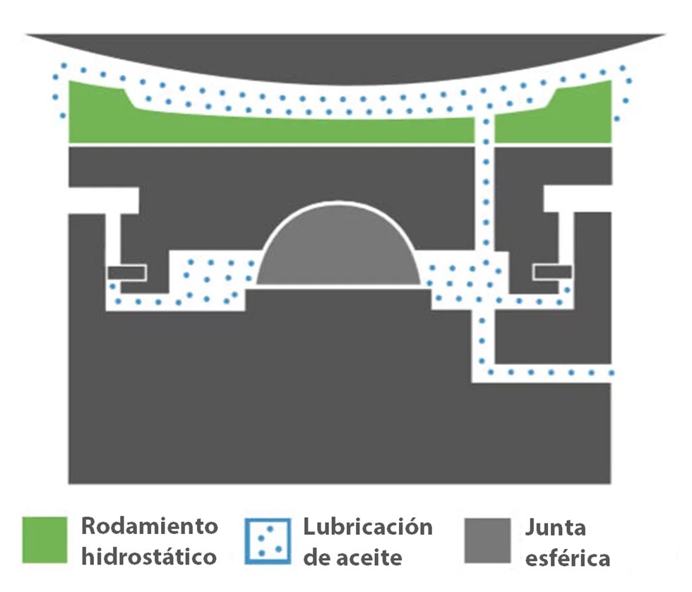 Sistema HSB de polímero 