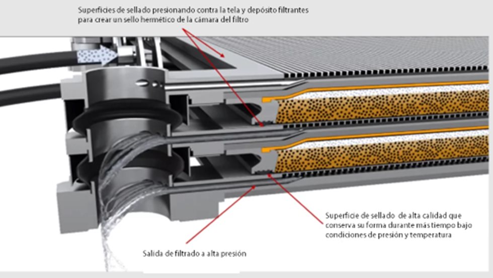Superficies de sellado Larox