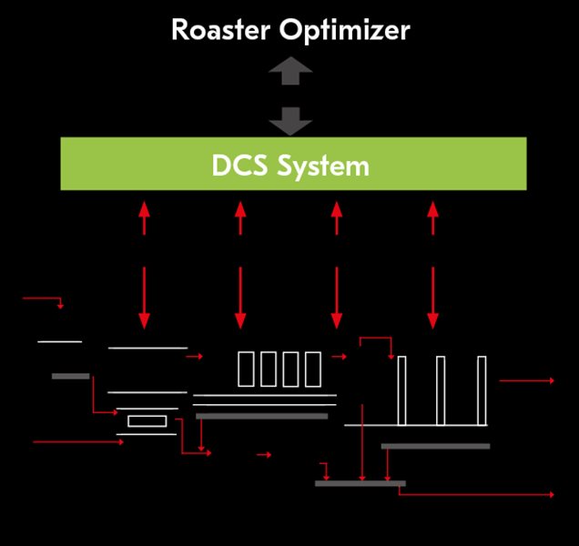 Real-time data access