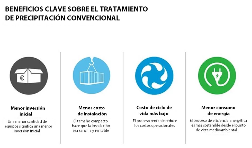  Tratamiento electroquímico de agua