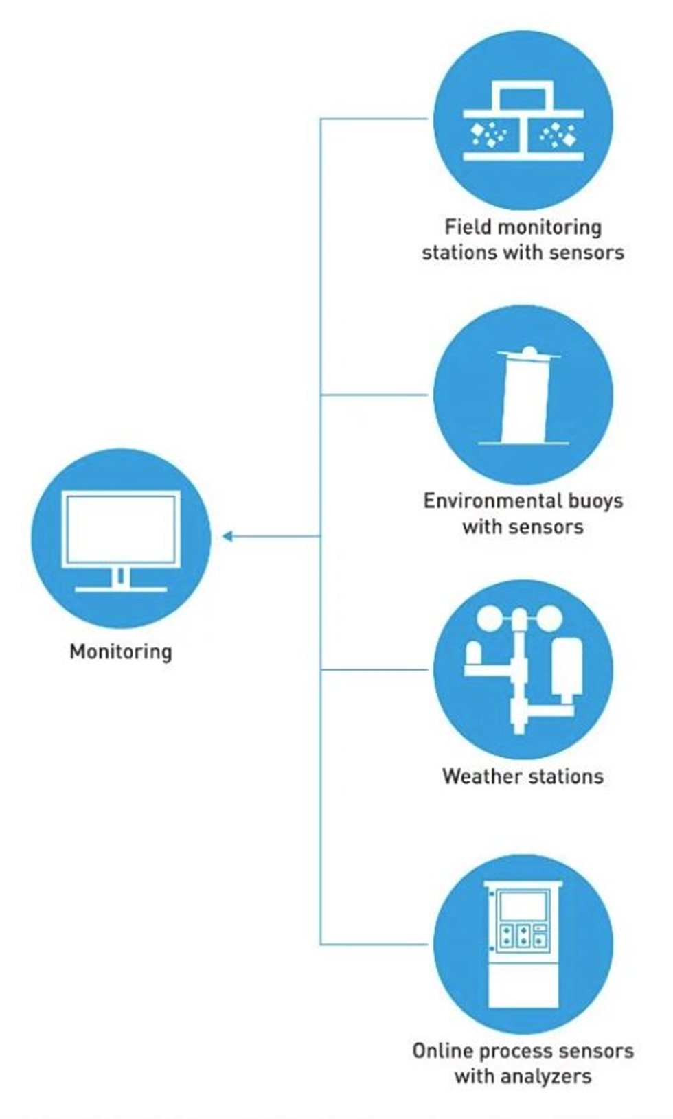 Pretium Water Advisor