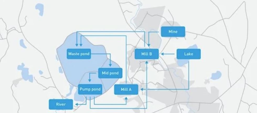 Pretium Water Advisor